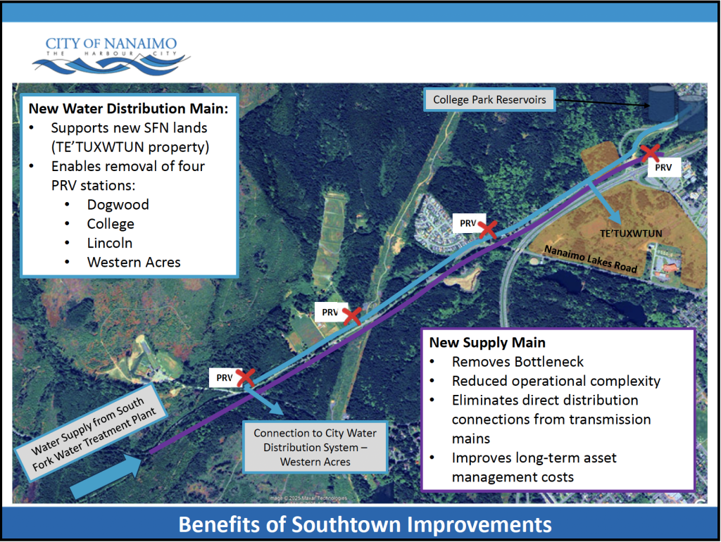 A slide from a presentation shows the plan for a new expanded water supply main running from the South Fork Water Treatment Plant to the College Park Reservoirs. A new parallel distribution main would support developments in the Te’Tuxwton property of Snuneymuxw First Nation and allow the removal of four Pressure Reducing Valve stations. Image courtesy of the City of Nanaimo.